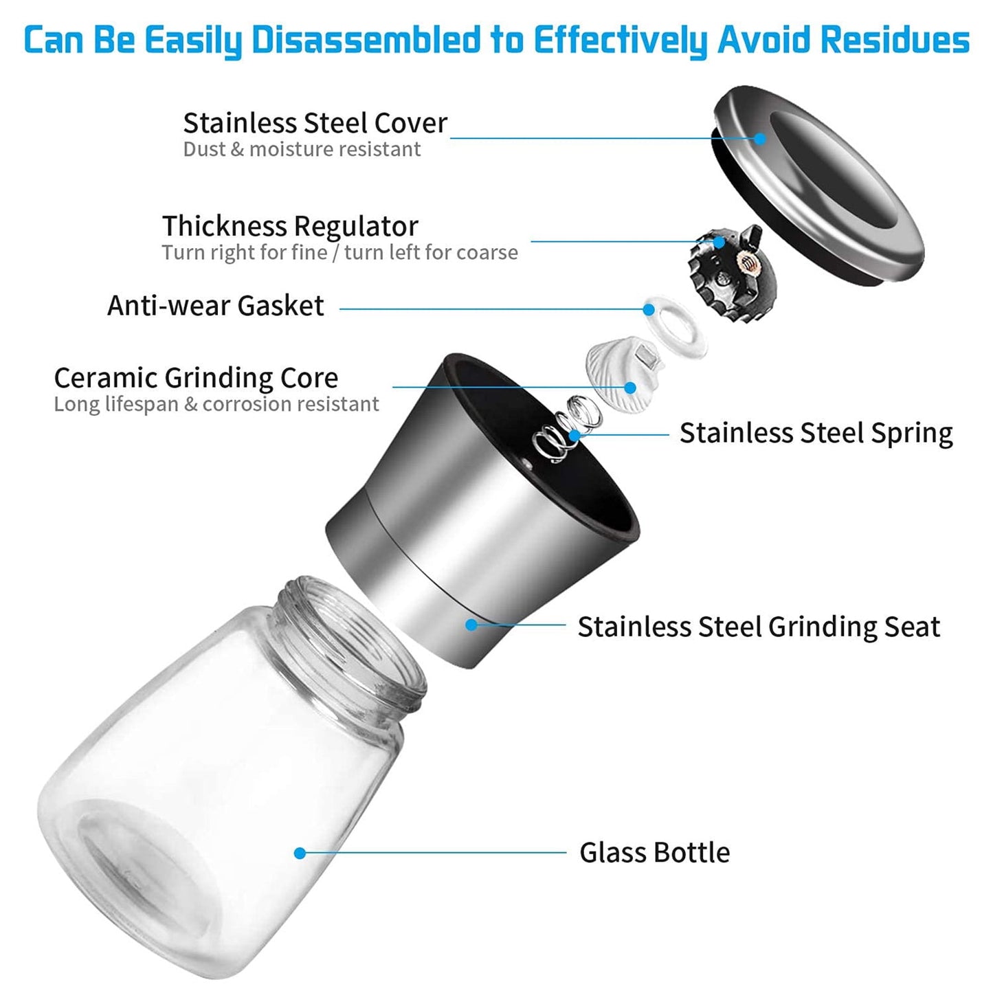 Fixdono Salt or Pepper Grinder, Manual Spice Mill, Refillable Pepper Mill Grinder, Stainless Steel, Adjustable Coarseness, 180ml/6oz, Perfect for Peppercorn, Salt or Spice