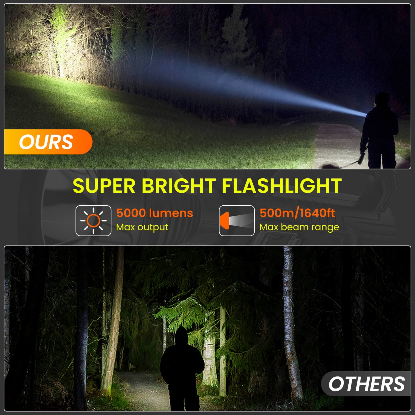 LED Flashlight Rechargeable, 50000 Lumens Super Bright Flashlights, Big Beam Long-Range Spotlight Flashlight, Waterproof Torch Light for Camping, Fishing, Hunting, Hiking, Patrol