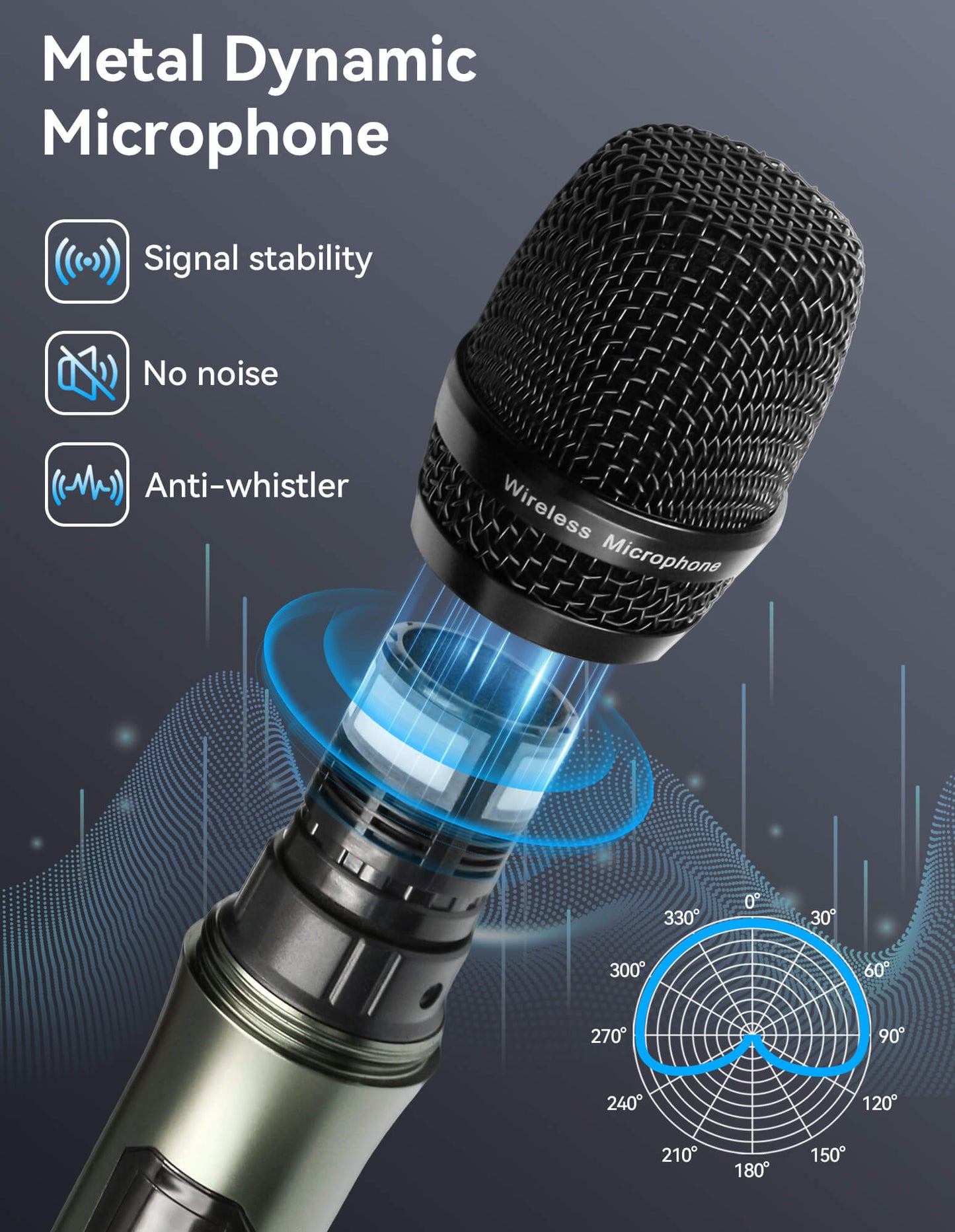 Fixdono Wireless Microphone System, Dual Handheld Cordless Dynamic Microphones for Singing Karaoke, Speaker, Conferences, Wedding, Church, 328 ft