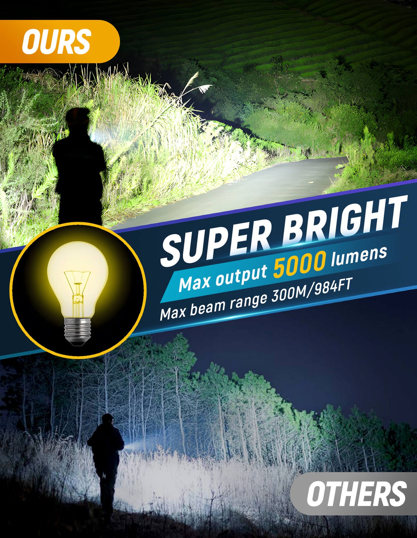 Rechargeable LED Spotlight Flashlight, Super Bright Handheld Flashlights, 5000 High Lumens Waterproof Searchlight LED Flash Light with 7 Lighting Modes for Outdoor Camping Emergency Use