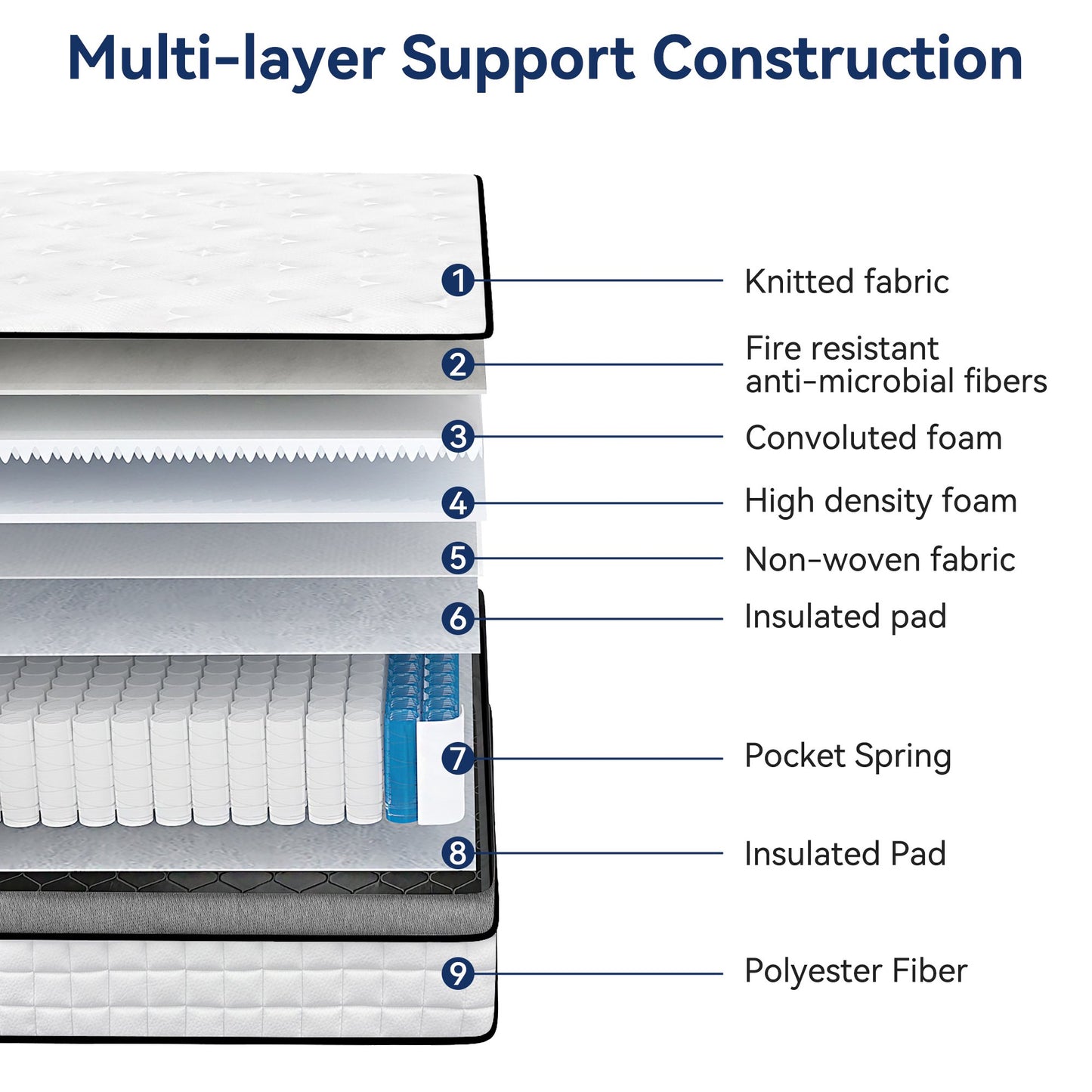 Hillnova 12" Twin Mattress, Euro Top Foam & Pocket Spring Hybrid Mattress in a Box, Plush Comfort, Pressure Relief and Motion Isolation