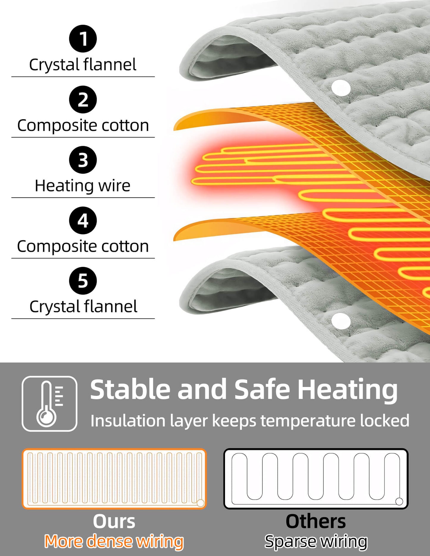 Fixdono Electric Heated Foot Warmer Mat, 33"x18" Extra Large Plush Heating Pad for Home Office Gift