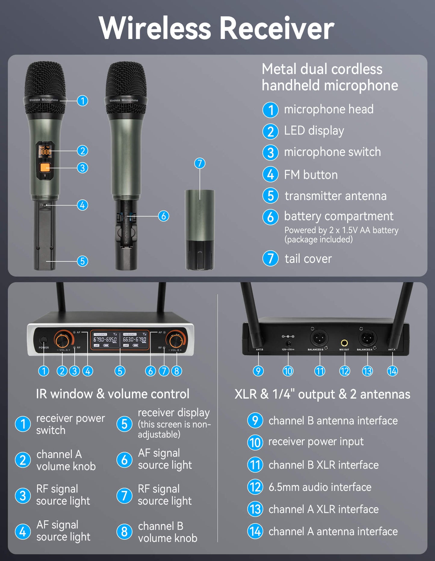 Fixdono Wireless Microphone System, Dual Handheld Cordless Dynamic Microphones for Singing Karaoke, Speaker, Conferences, Wedding, Church, 328 ft