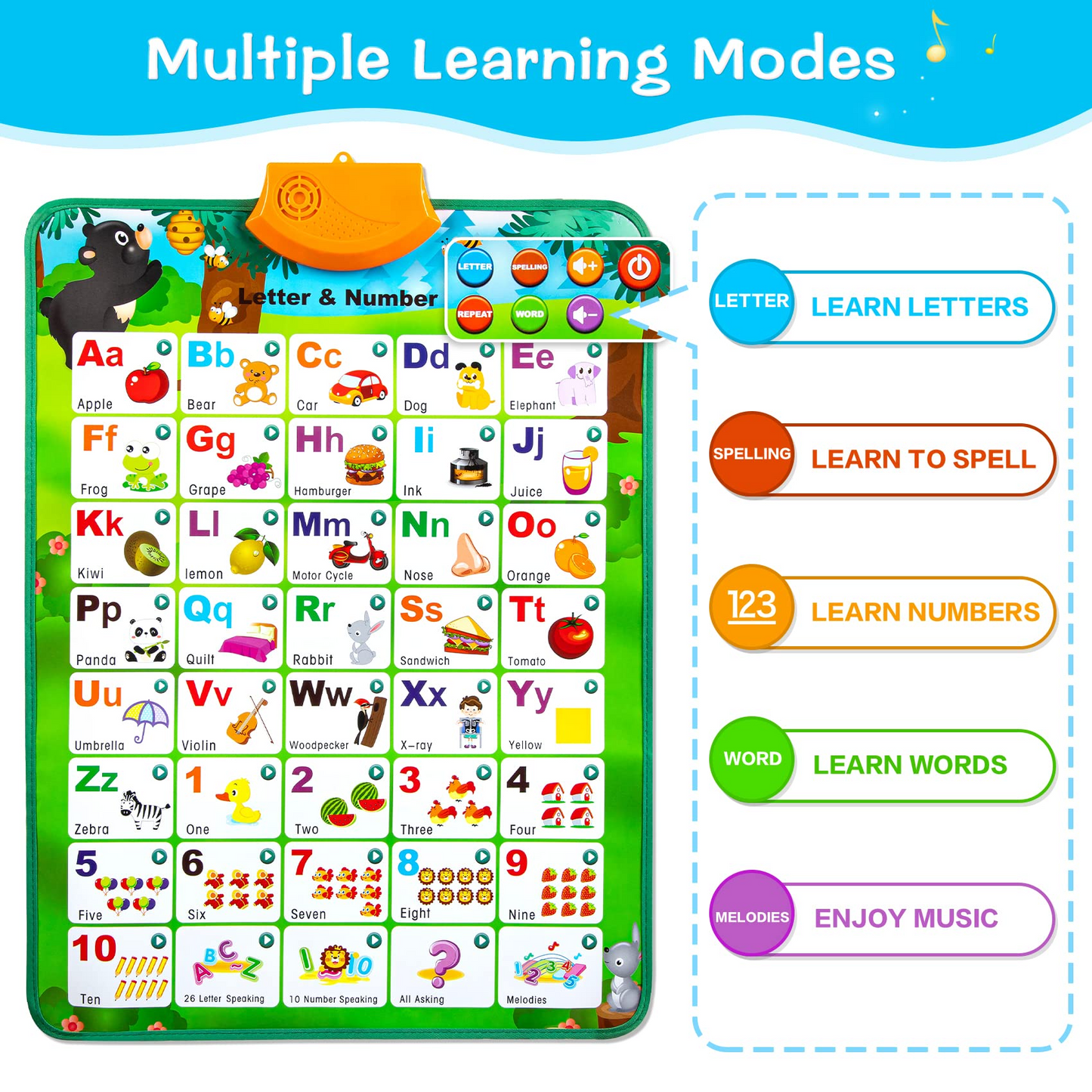 Electronic Alphabet Poster Toddler Toys, Interactive Toys Alphabet Wall Chart, ABC Chart for Toddlers, Montessori Learning Toys for 1 2 3 4 Years Old