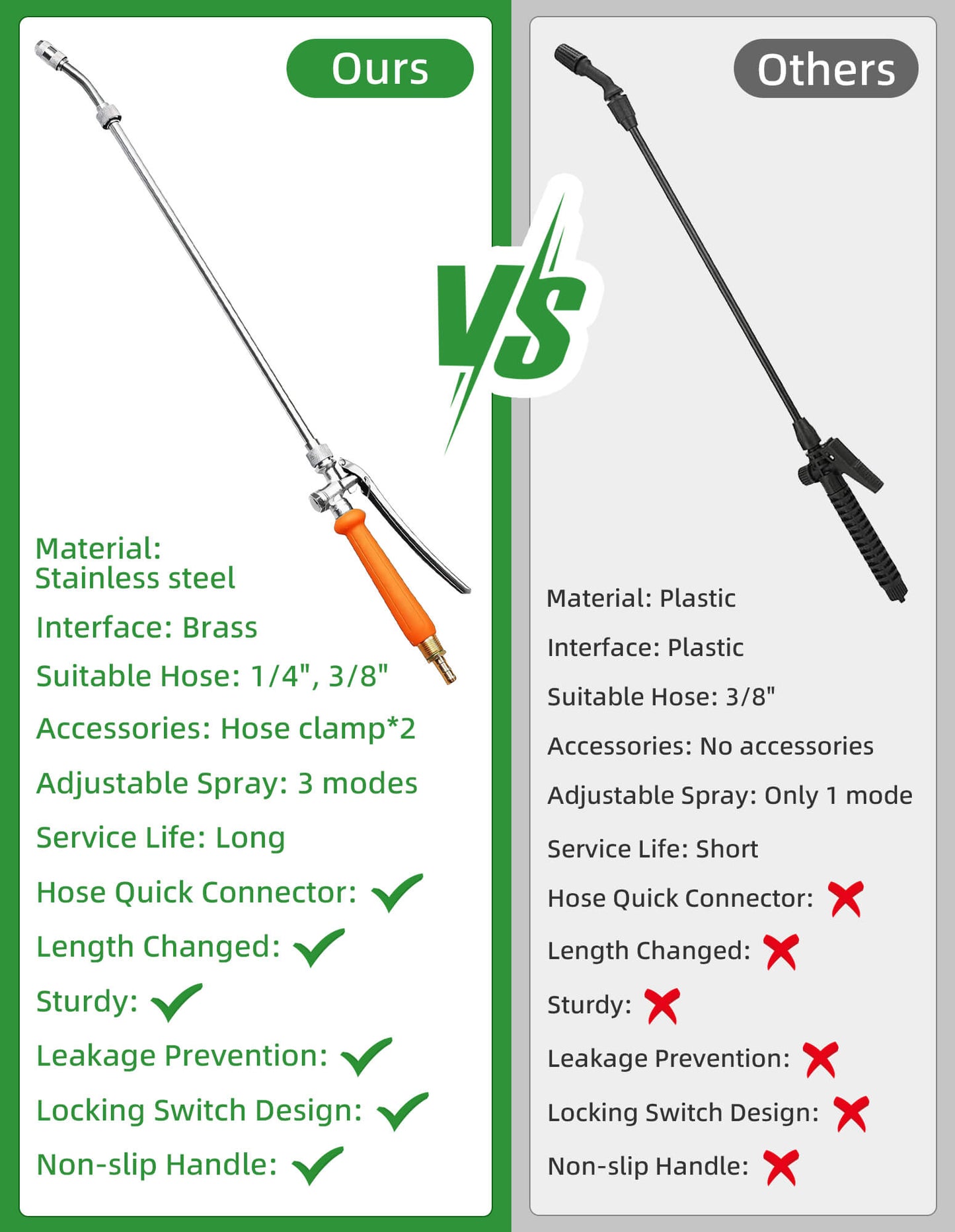 Fixdono Stainless Steel Watering Wand, 29" Universal Sprayer Wand Replacement, Perfect for Garden