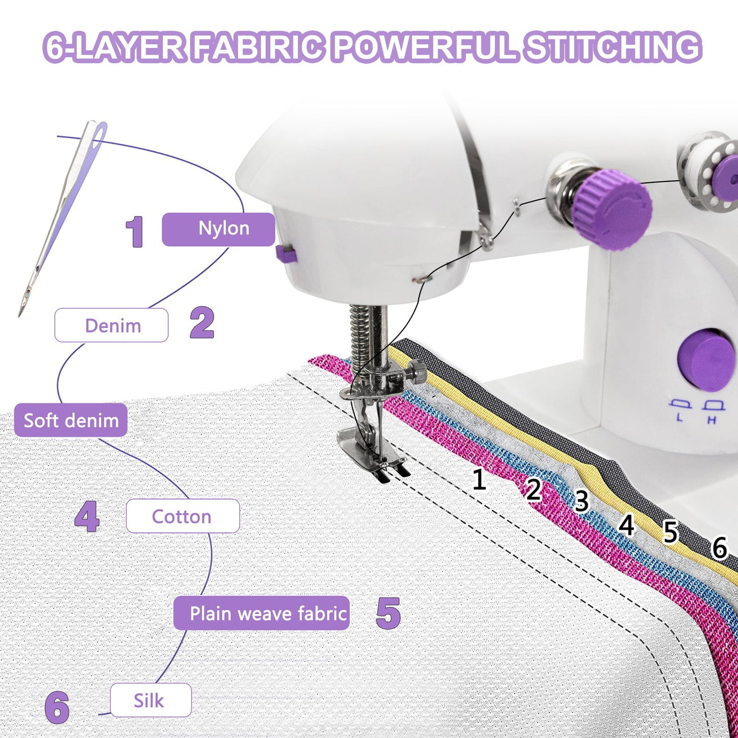 Fixdono Mini Sewing Machine for Beginner, 111-Piece Portable Sewing Machine 7.48"L x 3.93"W x 7.87"H