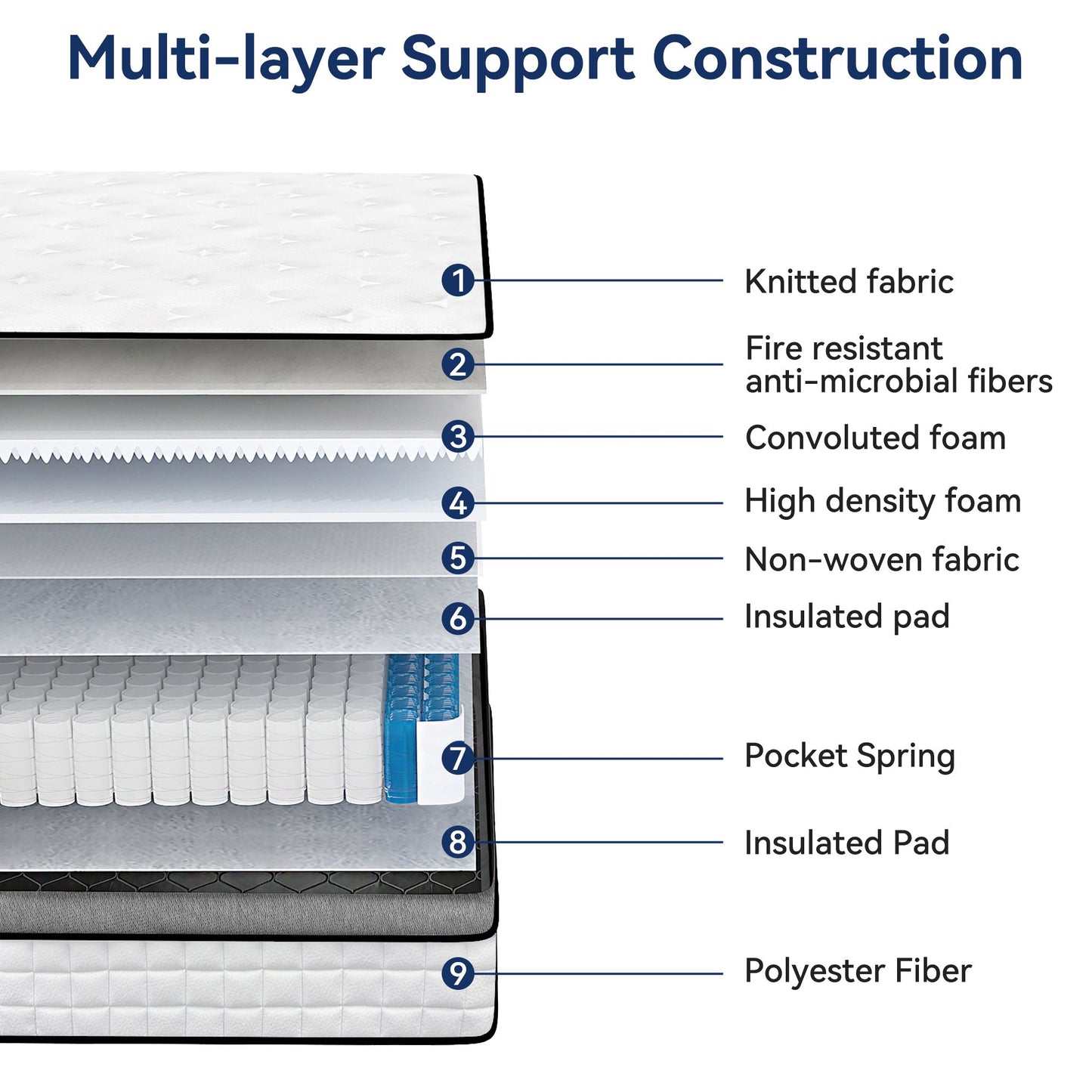 Hillnova 10" Queen Mattress, Euro Top Foam & Pocket Spring Hybrid Mattress in a Box, Plush Comfort, Pressure Relief and Motion Isolation