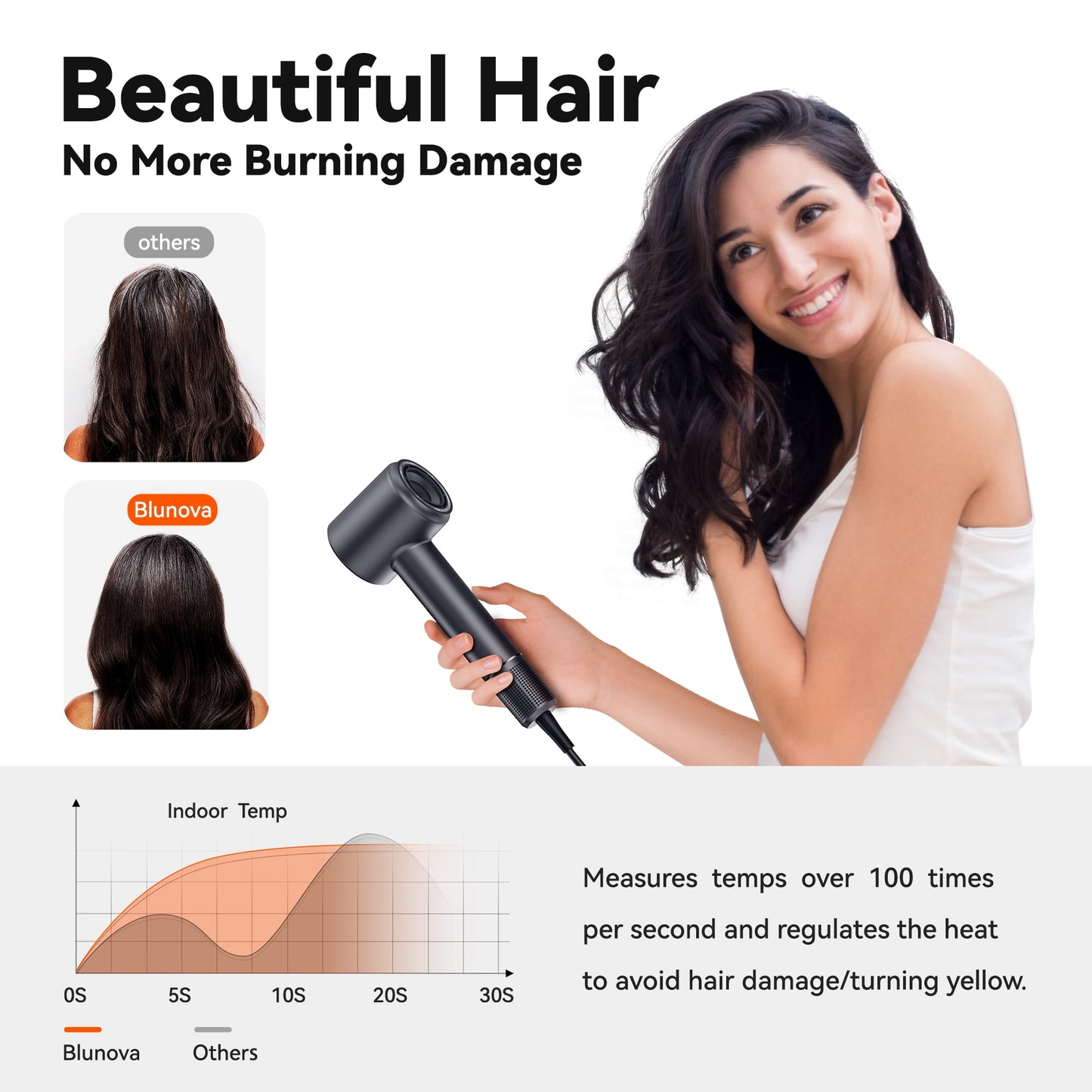 Tidymend Professional High Speed Ionic Hair Dryer with Magnetic Nozzle, Fast Drying, Low Noise