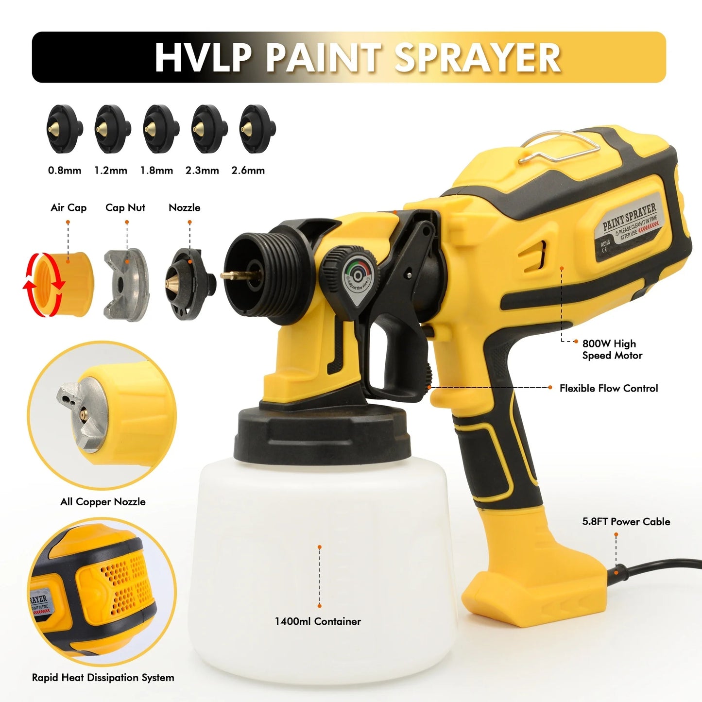 Fixdono Paint Sprayer 800W HVLP High Power Electric Spray Paint Gun with 1400ml Container, 5 Copper Nozzles & 3 Patterns, Spray Gun for Furniture, Walls, House Painting