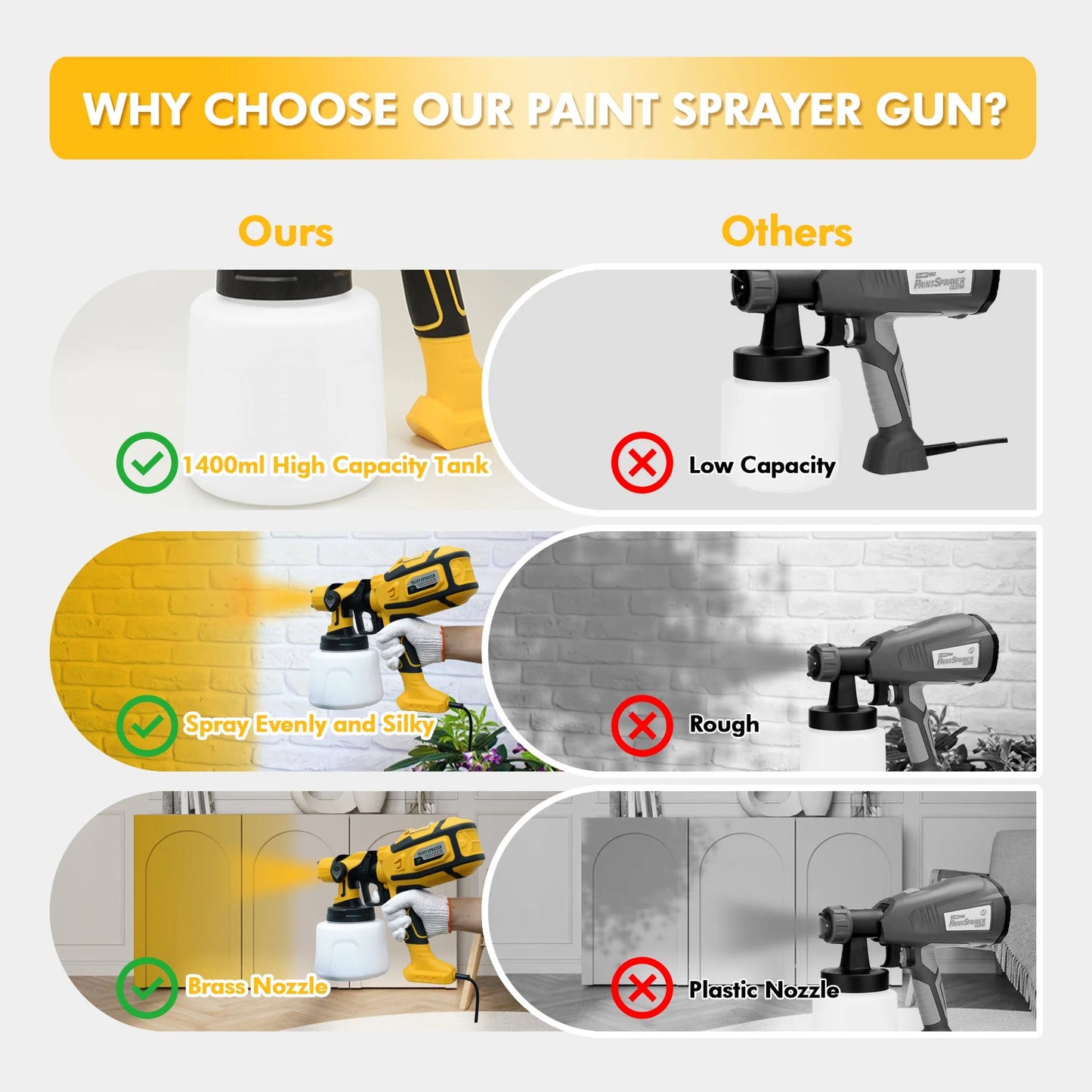Fixdono Paint Sprayer 800W HVLP High Power Electric Spray Paint Gun with 1400ml Container, 5 Copper Nozzles & 3 Patterns, Spray Gun for Furniture, Walls, House Painting