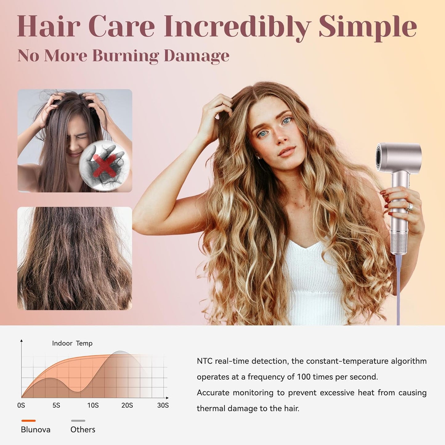 Hair Dryer, 110,000RPM High Speed Motor for Fast Drying, Low Noise Thermal Control Hair Dryer with Diffuser and Nozzle, Negative Ionic Blow Dryer for Women and Men (Rose Gold)