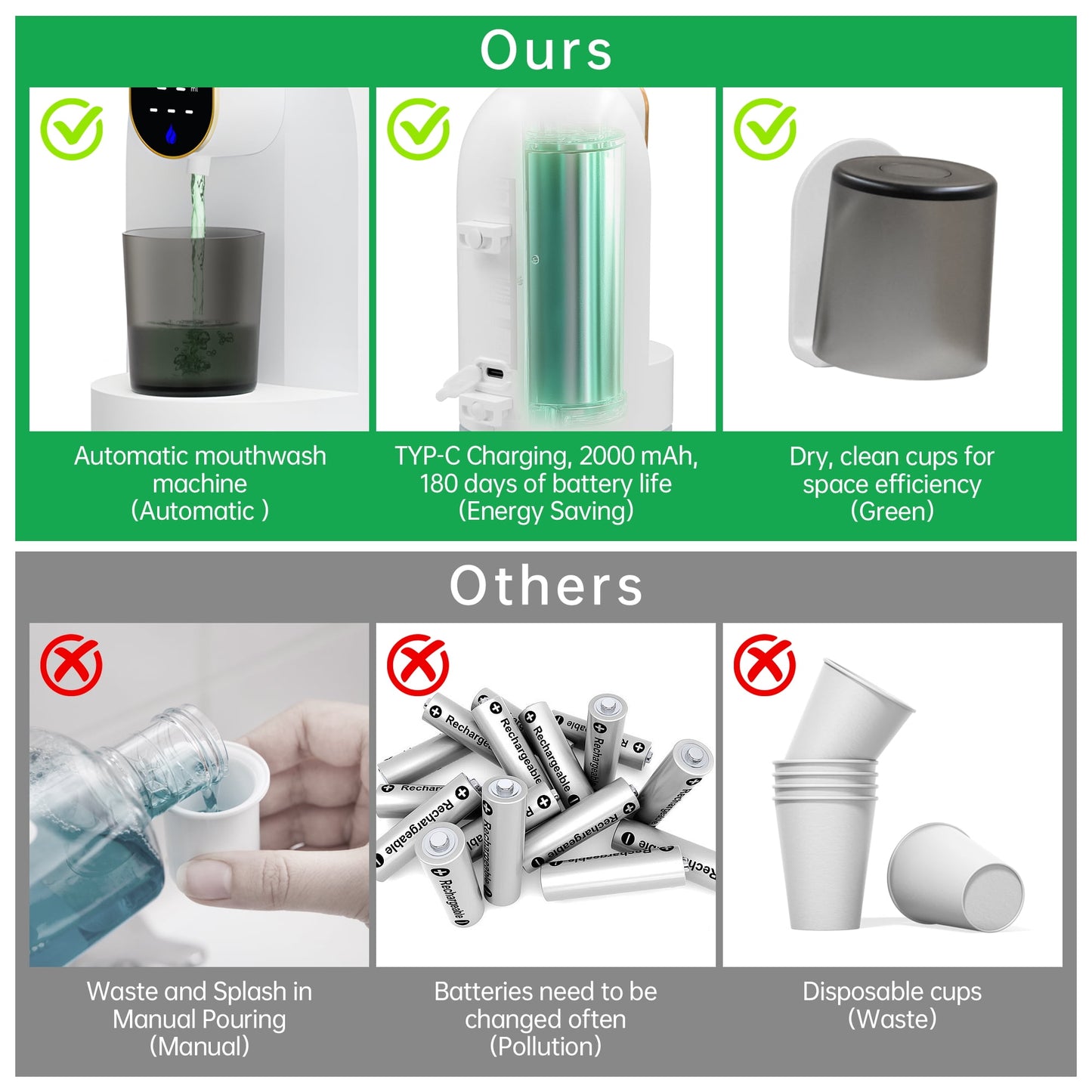 Automatic Mouthwash Dispenser for Bathroom, 20oz /600ml Rechargeable Electric Mouthwash Dispenser with Magnetic Cups, 180-Day Battery life, 4 Dispensing Levels, Wall Mounted & Countertop Use