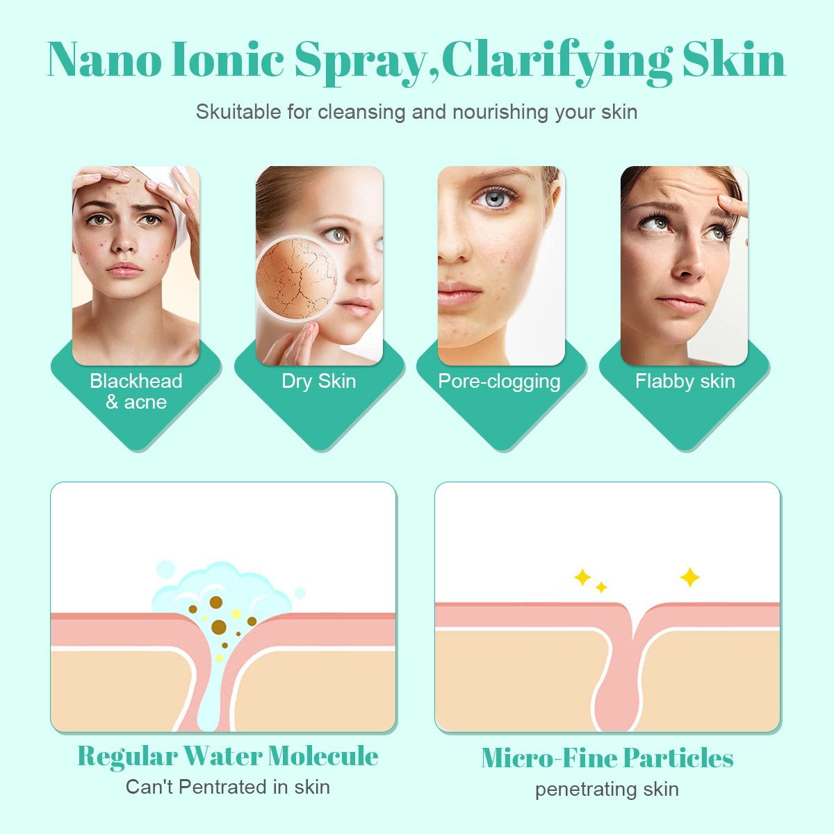 Fixdono Portable Facial Steamer, Nano Ionic Face Steamer with 180°Rotatable Sprayer, Warm/Cold Mist Portable Facial Steamer for Salon and SPA