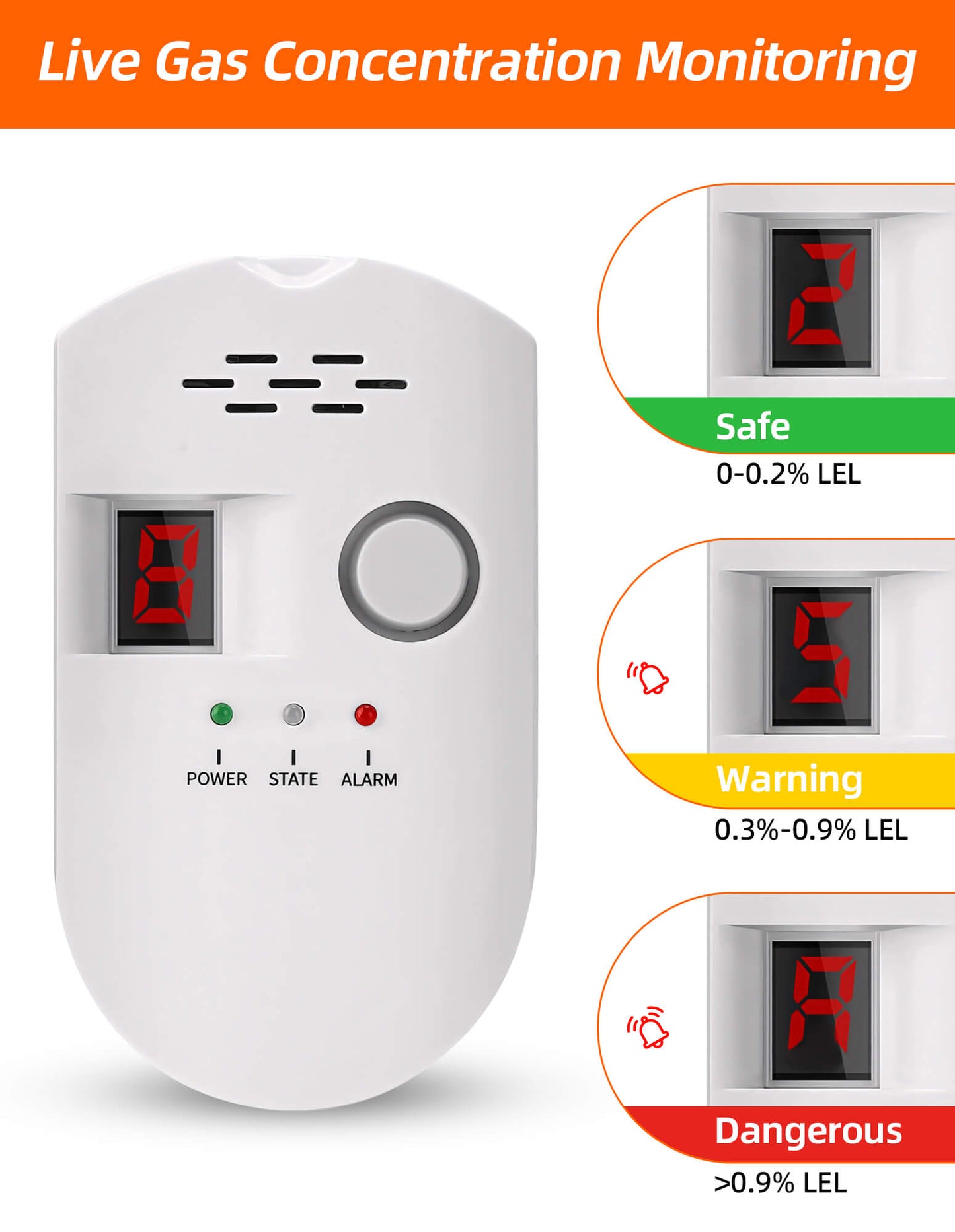 Fixdono Natural Gas Detector, Digital Sound Warning Gas Detector, Natural Gas Leak Security Detection Detector, Alarm Monitor Plug-in Sensor for Home Kitchen Restaurant Hotel School Warehouse